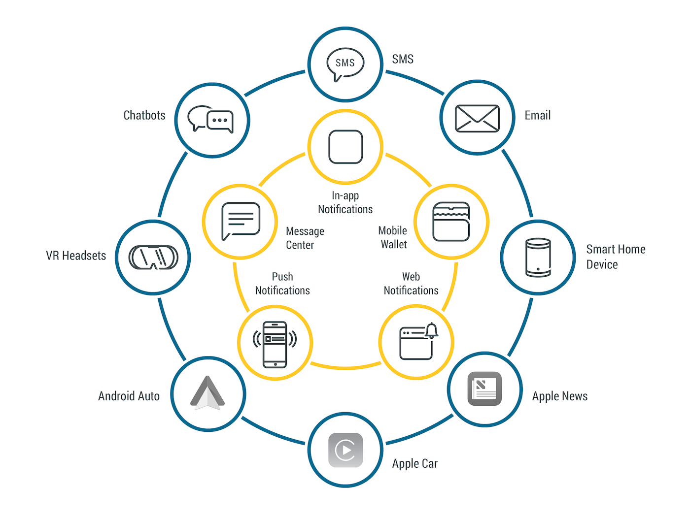 Channels API Update