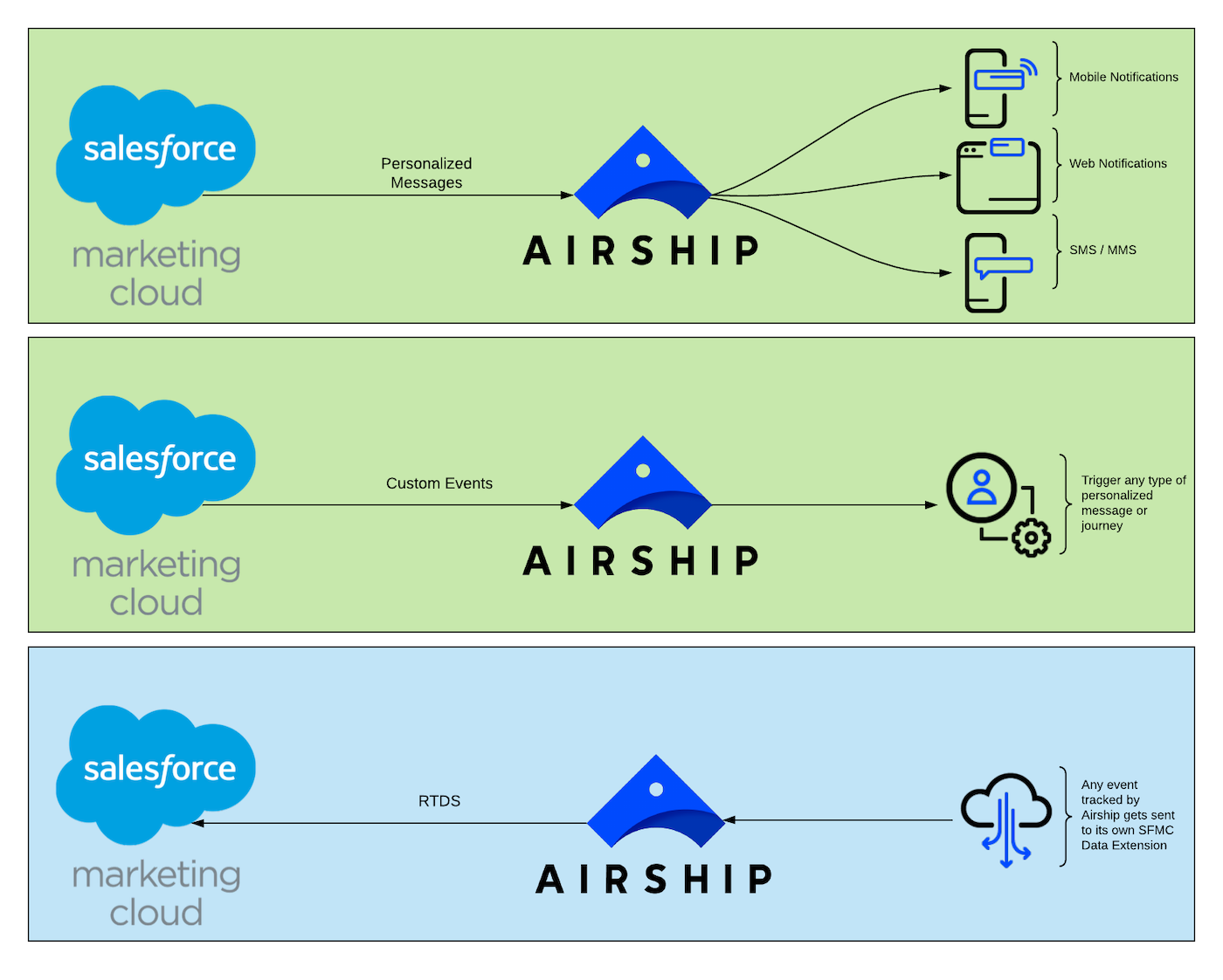 How to Use the Marketing Cloud Campaign Dashboard for Team Planning